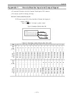 Предварительный просмотр 369 страницы NSK EDD Megatorque Motor User Manual