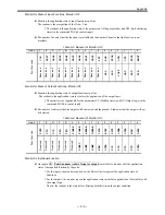 Предварительный просмотр 371 страницы NSK EDD Megatorque Motor User Manual