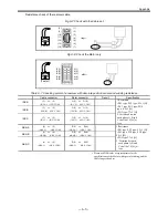 Предварительный просмотр 375 страницы NSK EDD Megatorque Motor User Manual