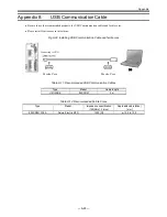 Предварительный просмотр 393 страницы NSK EDD Megatorque Motor User Manual