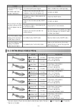 Предварительный просмотр 19 страницы NSK ENDO-MATE DT Operation Manual