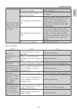 Предварительный просмотр 36 страницы NSK ENDO-MATE DT2 Operation Manual