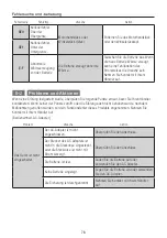 Предварительный просмотр 79 страницы NSK ENDO-MATE DT2 Operation Manual