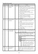 Предварительный просмотр 100 страницы NSK ENDO-MATE DT2 Operation Manual