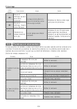 Предварительный просмотр 124 страницы NSK ENDO-MATE DT2 Operation Manual