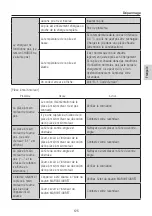 Предварительный просмотр 125 страницы NSK ENDO-MATE DT2 Operation Manual