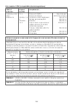 Предварительный просмотр 134 страницы NSK ENDO-MATE DT2 Operation Manual