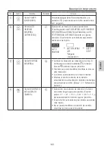 Предварительный просмотр 143 страницы NSK ENDO-MATE DT2 Operation Manual