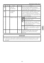 Предварительный просмотр 145 страницы NSK ENDO-MATE DT2 Operation Manual