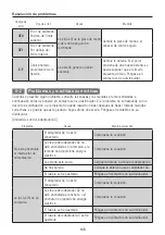 Предварительный просмотр 168 страницы NSK ENDO-MATE DT2 Operation Manual