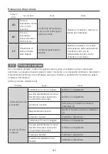 Предварительный просмотр 212 страницы NSK ENDO-MATE DT2 Operation Manual