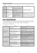 Предварительный просмотр 256 страницы NSK ENDO-MATE DT2 Operation Manual