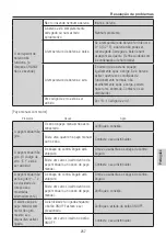 Предварительный просмотр 257 страницы NSK ENDO-MATE DT2 Operation Manual