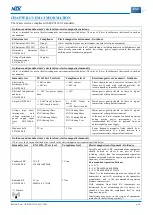 Предварительный просмотр 26 страницы NSK iCare+ Operation Manual