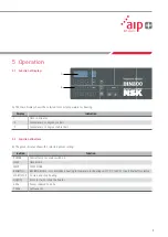 Preview for 7 page of NSK IHN800 User Manual