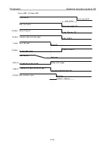 Preview for 77 page of NSK M-EGA-15A2301 User Manual