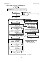 Preview for 158 page of NSK M-EGA-15A2301 User Manual