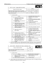 Preview for 201 page of NSK M-EGA-15A2301 User Manual