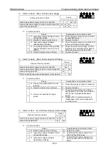 Preview for 206 page of NSK M-EGA-15A2301 User Manual