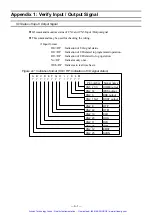 Preview for 268 page of NSK MEGATORQUE M-ESA-J0002V25 User Manual