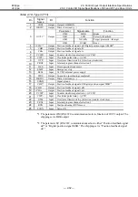 Предварительный просмотр 57 страницы NSK MEGATORQUE M-ESB-YSB2020AB300 User Manual