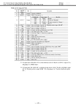 Предварительный просмотр 58 страницы NSK MEGATORQUE M-ESB-YSB2020AB300 User Manual