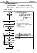 Предварительный просмотр 102 страницы NSK MEGATORQUE M-ESB-YSB2020AB300 User Manual