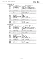 Предварительный просмотр 279 страницы NSK MEGATORQUE M-ESB-YSB2020AB300 User Manual