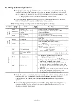 Preview for 98 page of NSK Megatorque PS Series User Manual