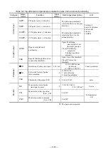 Preview for 112 page of NSK Megatorque PS Series User Manual