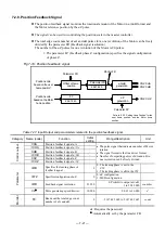 Предварительный просмотр 143 страницы NSK Megatorque PS Series User Manual