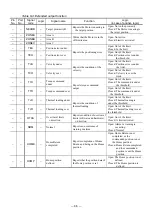 Preview for 165 page of NSK Megatorque PS Series User Manual