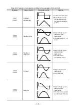 Preview for 192 page of NSK Megatorque PS Series User Manual