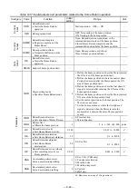 Preview for 206 page of NSK Megatorque PS Series User Manual