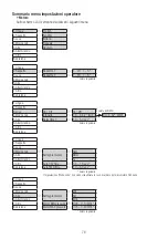 Предварительный просмотр 77 страницы NSK Multi Pad Operation Manual