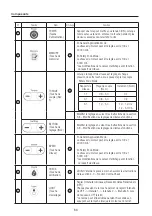 Preview for 65 page of NSK NLZ Operation Manual