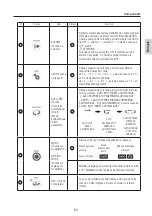 Preview for 66 page of NSK NLZ Operation Manual