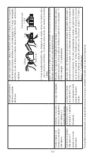 Предварительный просмотр 108 страницы NSK PER-B2-P Operation Manual