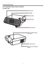 Preview for 7 page of NSK Surgic Pro2 Operation Manual