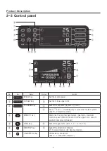 Preview for 9 page of NSK Surgic Pro2 Operation Manual