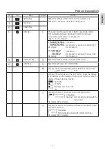 Preview for 10 page of NSK Surgic Pro2 Operation Manual