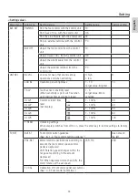 Preview for 34 page of NSK Surgic Pro2 Operation Manual