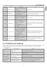 Preview for 42 page of NSK Surgic Pro2 Operation Manual