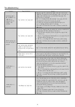 Preview for 43 page of NSK Surgic Pro2 Operation Manual