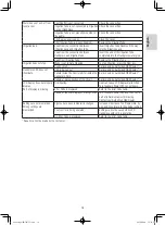 Preview for 20 page of NSK VarioSurg 3 Operation Manual