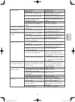 Preview for 67 page of NSK VarioSurg 3 Operation Manual