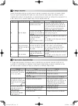 Preview for 90 page of NSK VarioSurg 3 Operation Manual