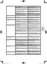 Preview for 91 page of NSK VarioSurg 3 Operation Manual