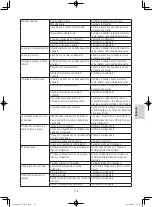 Preview for 115 page of NSK VarioSurg 3 Operation Manual