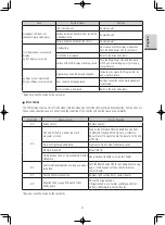 Предварительный просмотр 22 страницы NSK VarioSurg Operation Manual